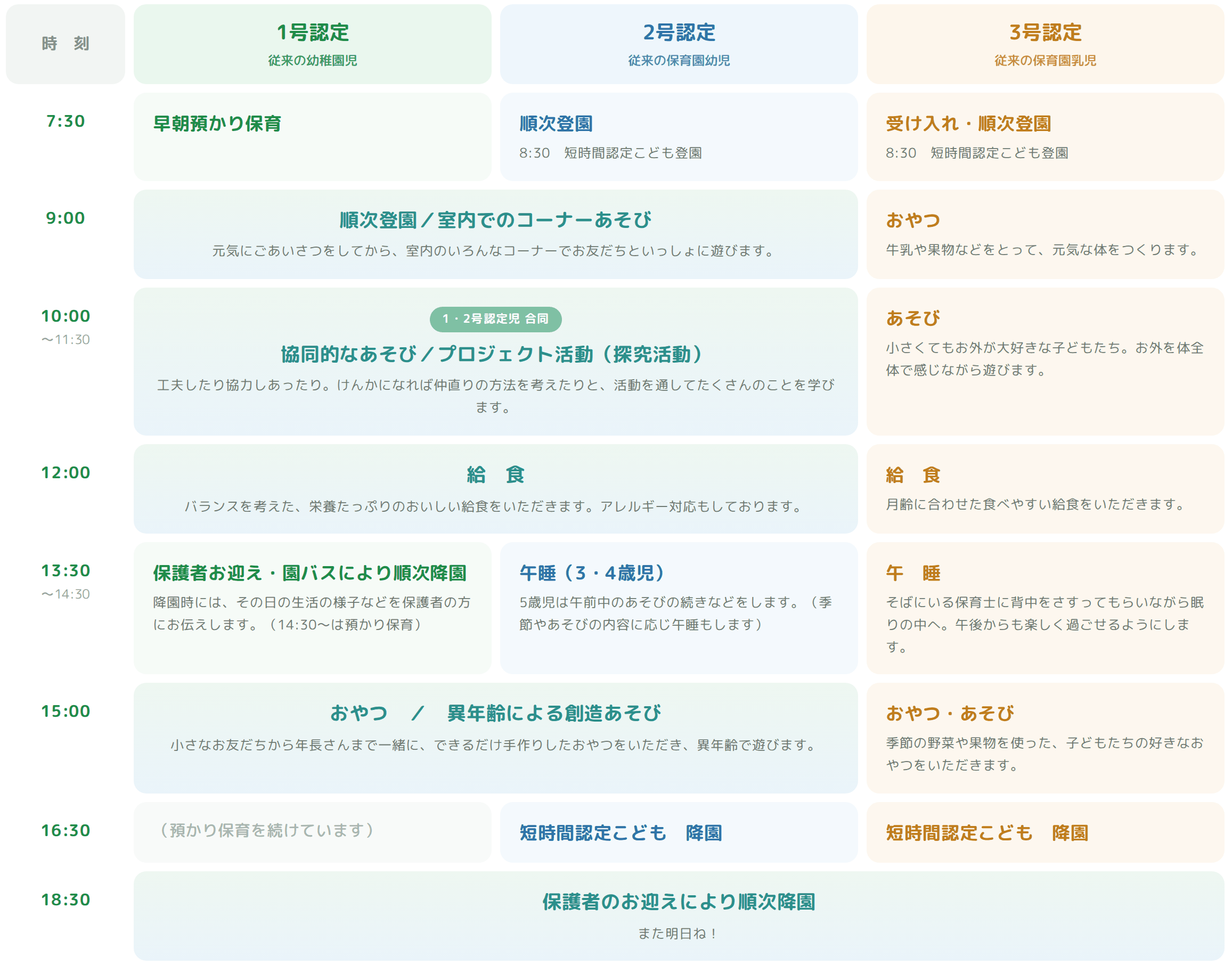 園の一日の流れ（1号・2号・3号認定別の時間割）